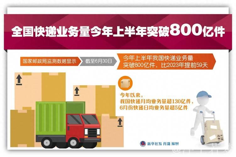 今年快递业务量突破五百亿件 比去年提前十八天，显示消费回暖态势