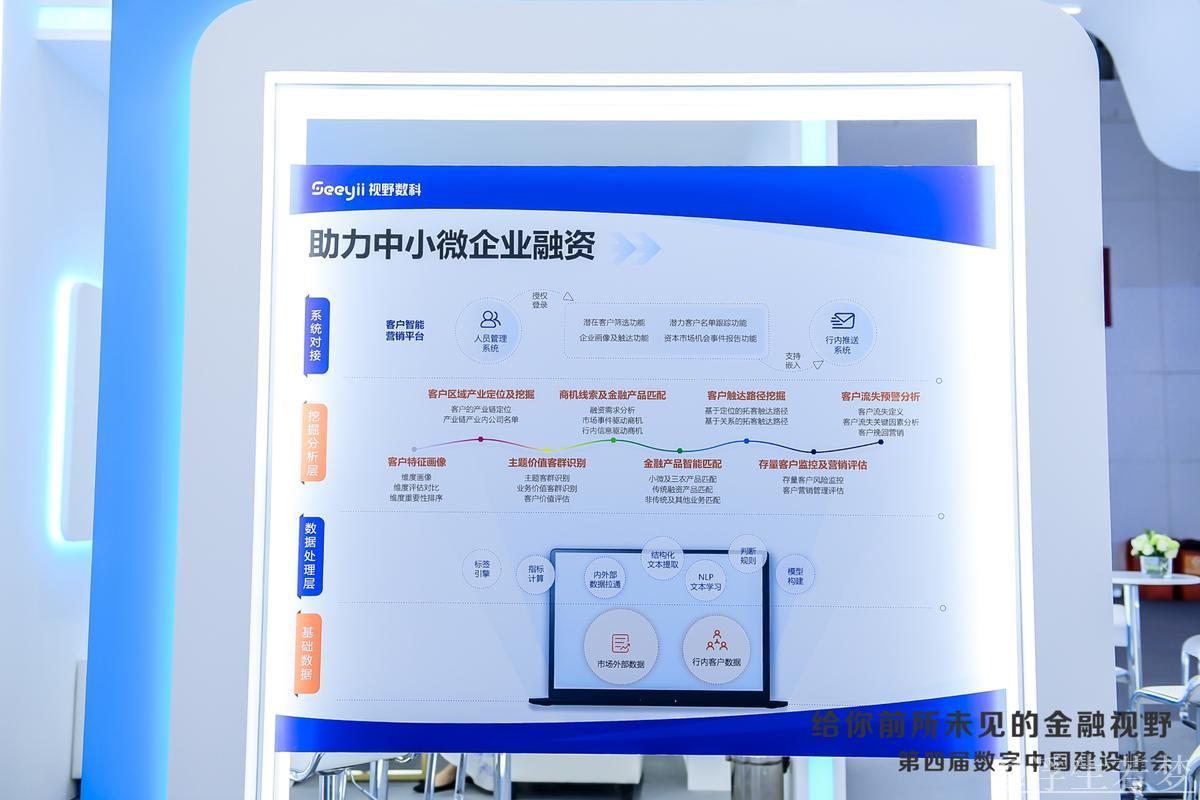 智慧“画像”助力小微企业融资发展