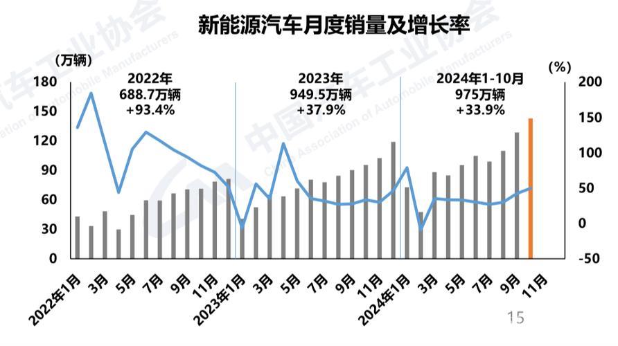 汽车市场回暖趋势显现