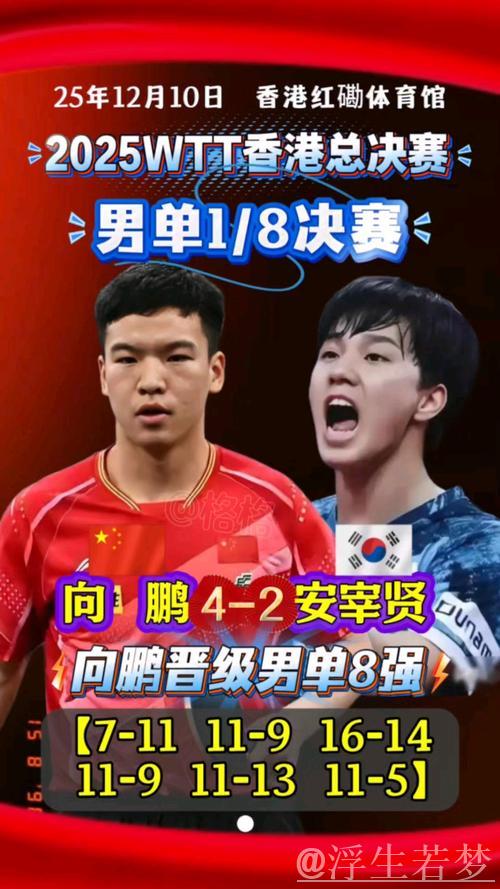 向鹏4-2力克安宰贤 挺进WTT总决赛男单八强