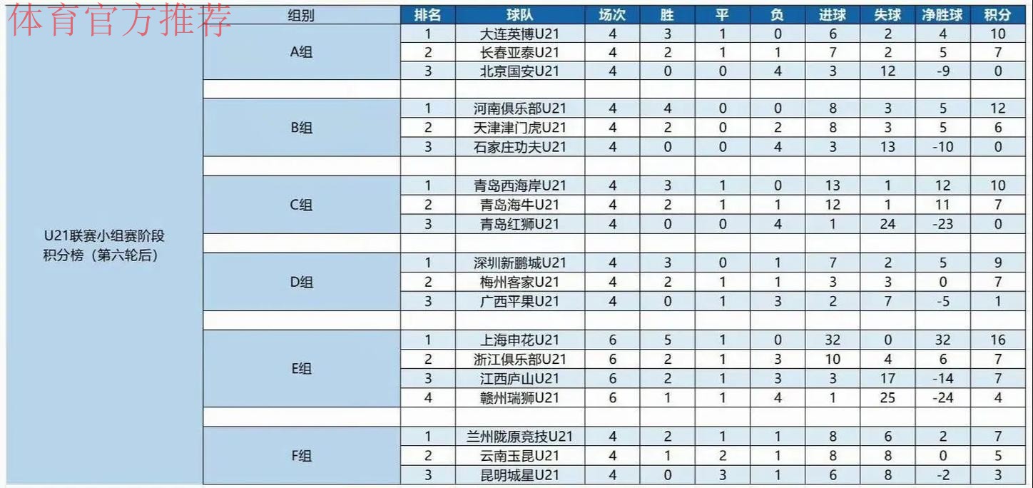 第一届全国青运会足球项目预赛分组揭晓 第一届全国青运会足球项目预赛分组揭晓