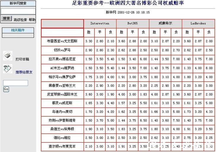 世界杯竞猜网站的赔率计算方法 世界杯竞猜网站的赔率计算方法