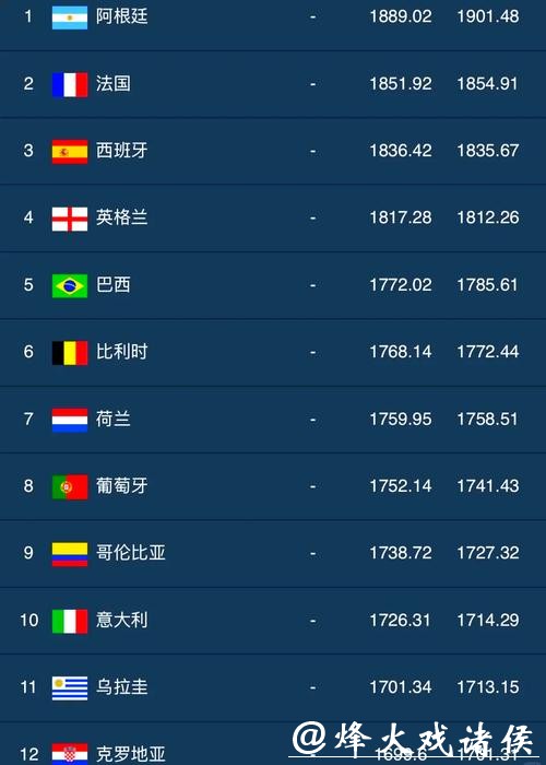 世界杯安全下注平台排名TOP10