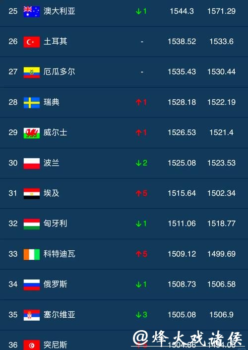 世界杯安全下注平台排名TOP10