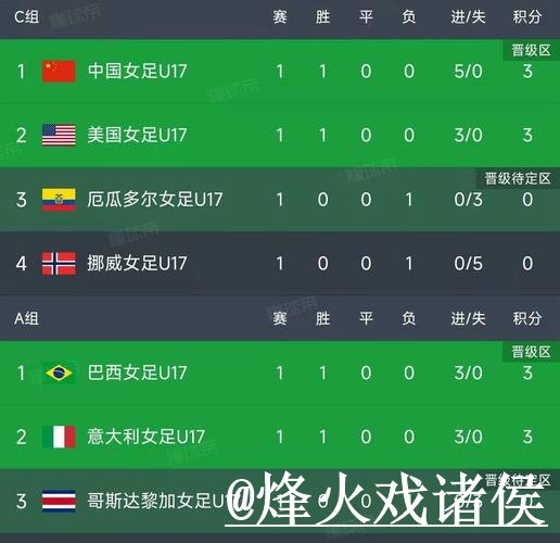 世界杯实时比分入口整理,比分更新与比赛结果参考 世界杯实时比分入口整理,比分更新与比赛结果参考