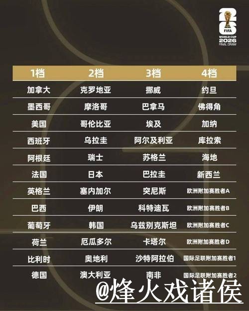 世界杯小组赛滚球APP指南，实时盘口与入口变化参考