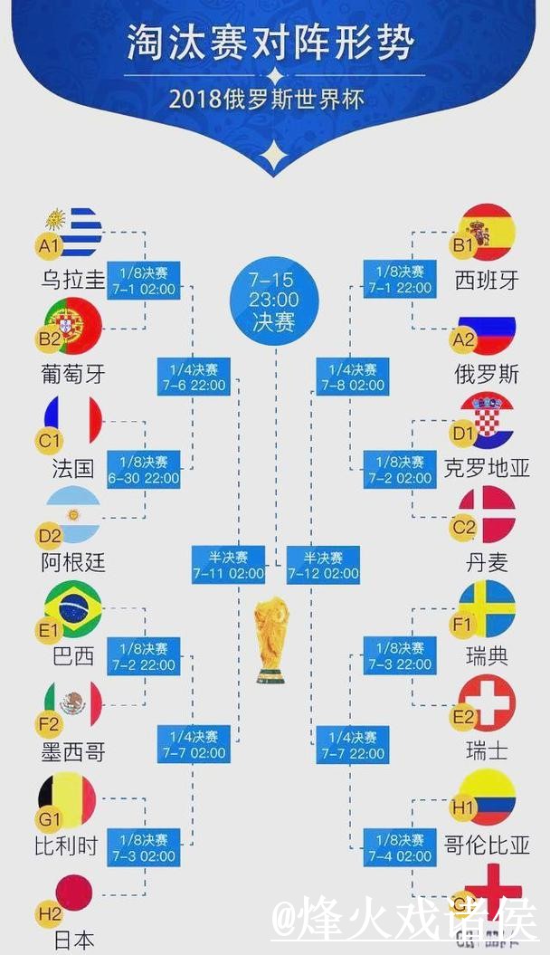 世界杯小组赛预测指南,盘口变化与冷门方向参考 世界杯小组赛预测指南,盘口变化与冷门方向参考